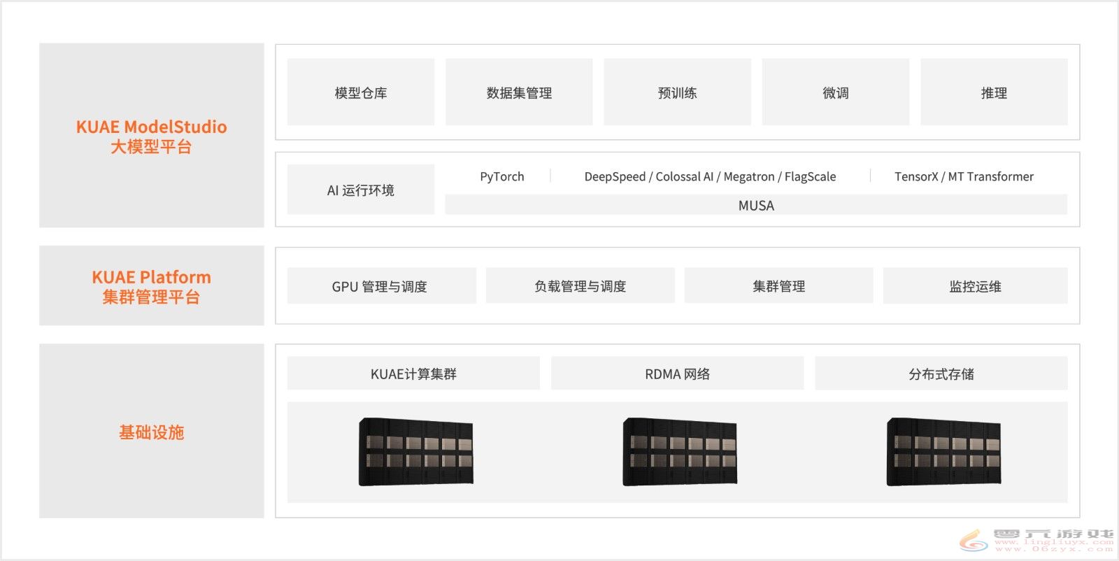 中国版NV！摩尔线程GPU千卡集群化解AI算力国产化难题(图8)