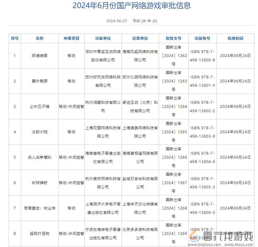 6月国产网络游戏版号 《洛克王国：世界》等过审(图1)