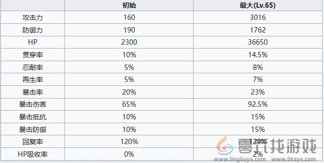 七人传奇光与暗之交战圣骑士哥吉乌斯角色介绍(图5)