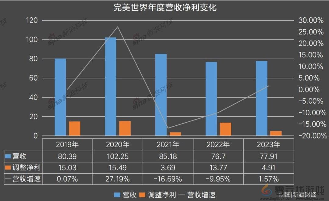 探访完美世界总部：近千员工集体“毕业” 一整栋楼都空了(图8)