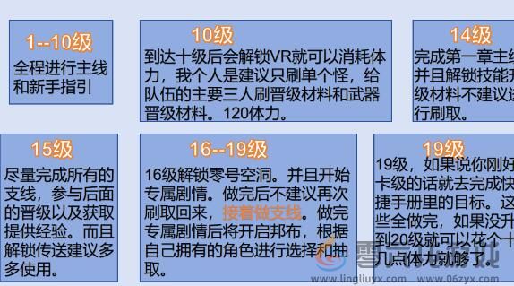 《绝区零》前二十级玩法攻略(图3)