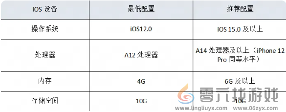 永劫无间手游配置要求高吗(图3)