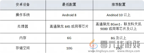 永劫无间手游配置要求高吗(图2)