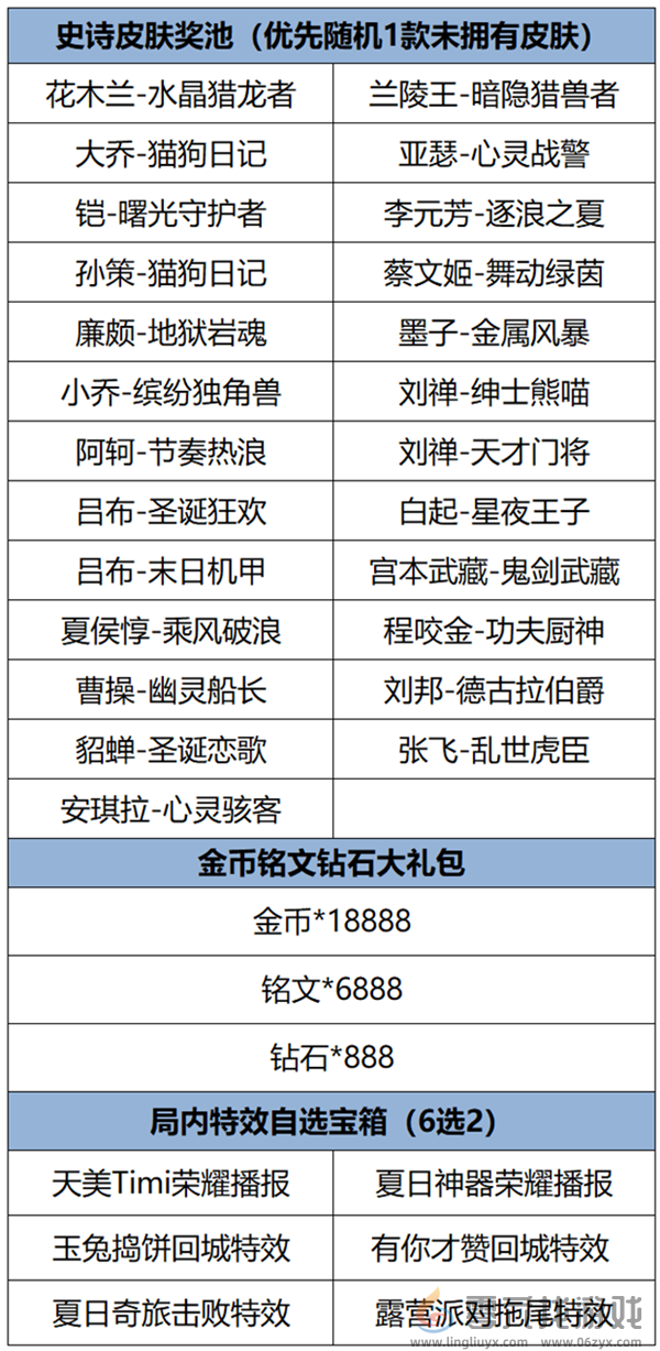 王者荣耀福卡签到怎么玩(图2)