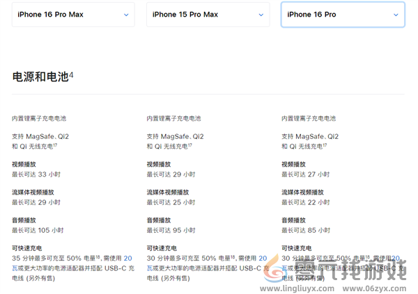 苹果iPhone 16 Pro Max充电速度继续摆烂：比上一代还慢(图2)