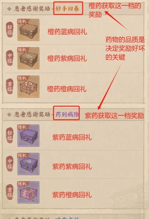 这城有良田炼药活动如何参与(图3)