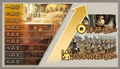 三国志8重制版三国志8remake升官好处分享(图2)