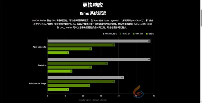 《使命召唤：黑色行动6》测评！耕升 GeForce RTX 4070 Ti SUPER 追风EX OC重燃战场(图16)