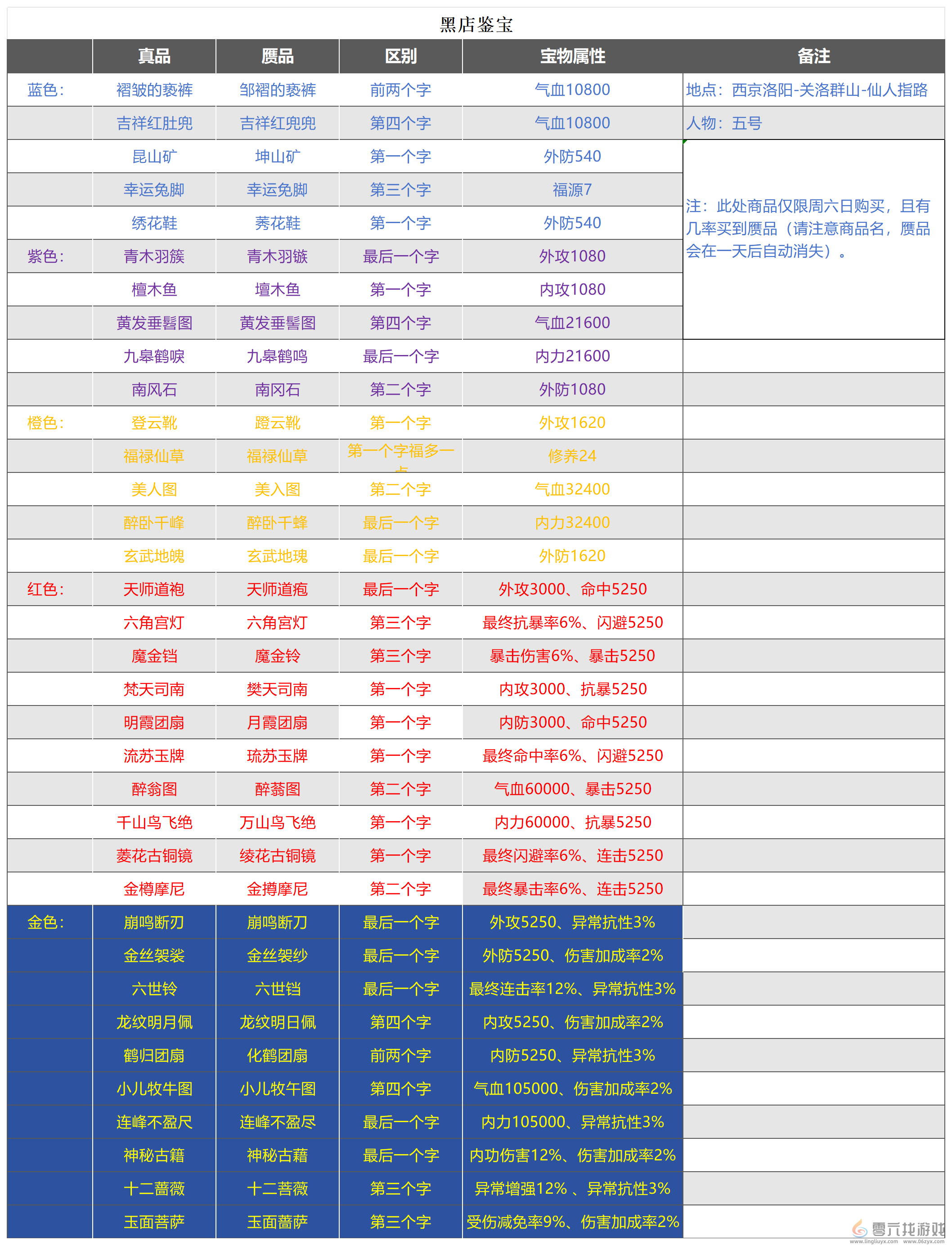 武林秘籍黑店鉴宝攻略(图1)