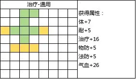 封神幻想世界69级乾坤盘攻略(图6)