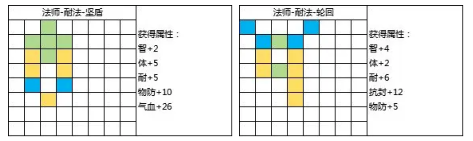 封神幻想世界69级乾坤盘攻略(图5)