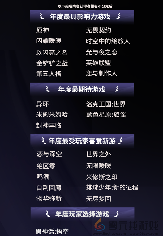 2024微博游戏大赏“衣食住行”二创阅读量超4.3亿，游戏真正融入大众生活(图2)