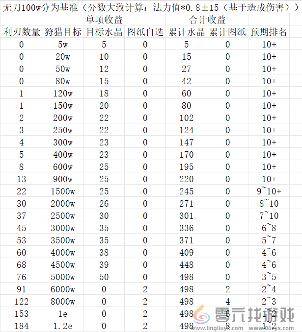 修仙奇谭副本秘境挑战攻略(图10)