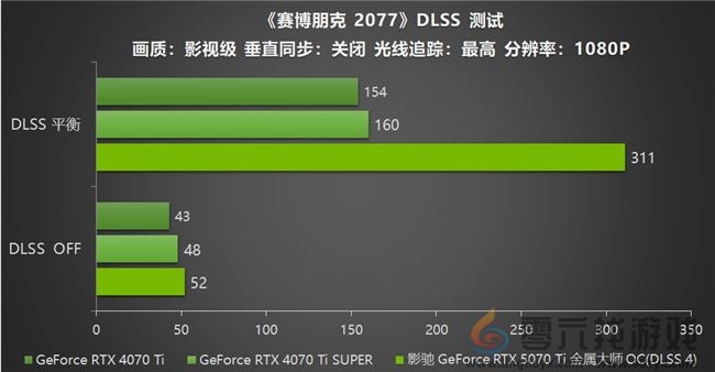 影驰 GeForce RTX 5070 Ti 金属大师 OC评测：DLSS 4超强发挥(图26)