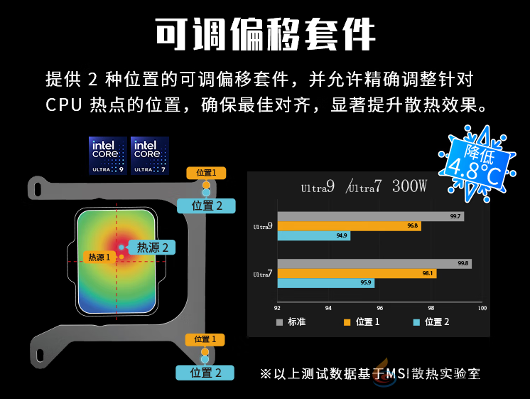 微星上市MAG CORELIQUID A15水冷散热器 449元开启高效散热新时代(图2)