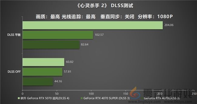 DLSS 4实力派！耕升 GeForce RTX 5070 追风新秀登场(图24)