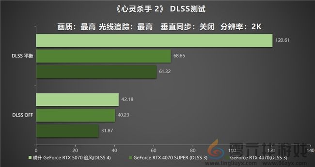 DLSS 4实力派！耕升 GeForce RTX 5070 追风新秀登场(图25)