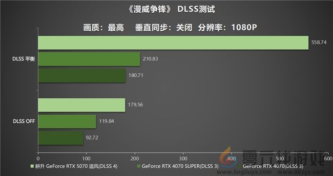 DLSS 4实力派！耕升 GeForce RTX 5070 追风新秀登场(图27)