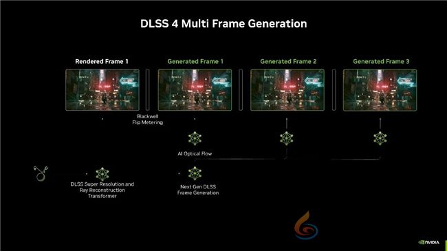 速速拿下这款新卡，影驰RTX 5070 FIRE评测(图15)