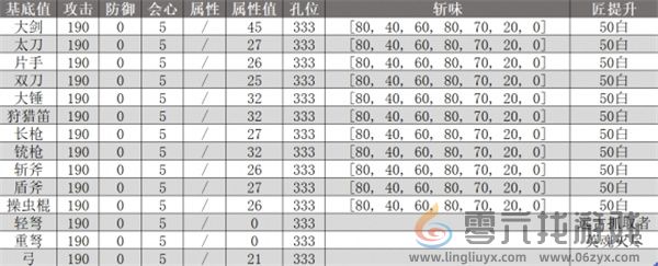 怪物猎人荒野机械武器制作方法分享(图6)