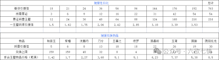 这就是江湖金票如何量化兑换进度攻略